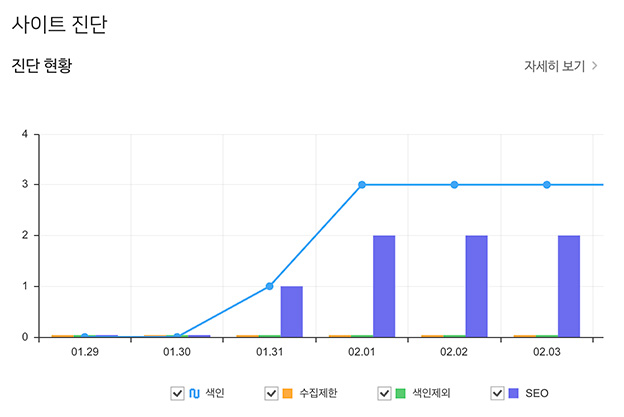 네이버 검색 등록 상황