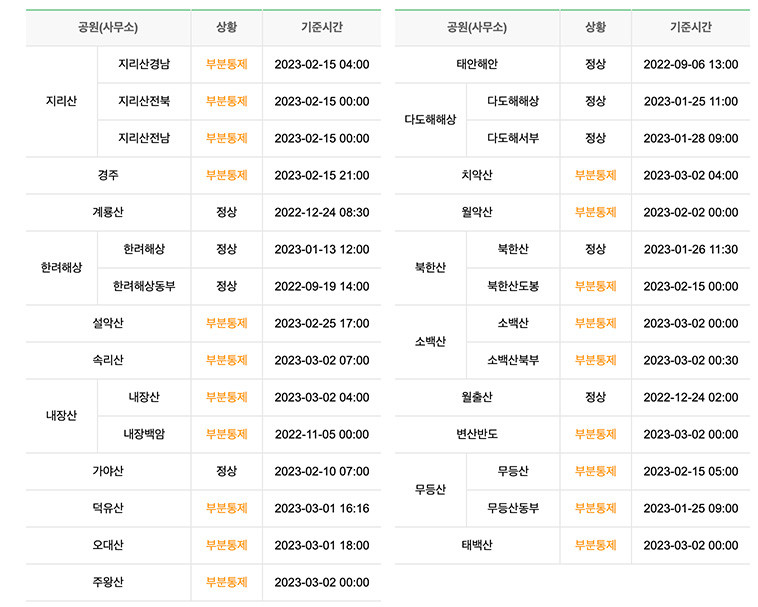 국립공원 탐방로 통제 정보 확인