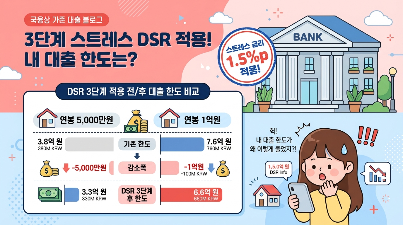 3단계 스트레스 DSR 제도의 기본 원리와 가산금리 1.5%p의 정체