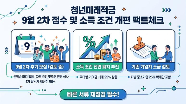 40만 명 탈락 부른 가구원 소득 동의와 신청 자격 요건