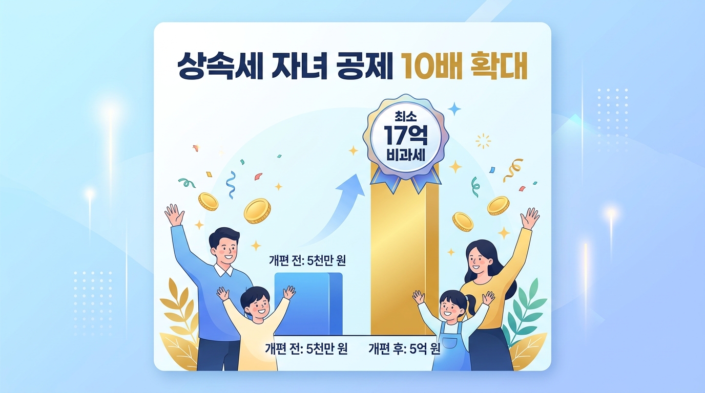 상속세 자녀공제 10배 확대 비교 인포그래픽